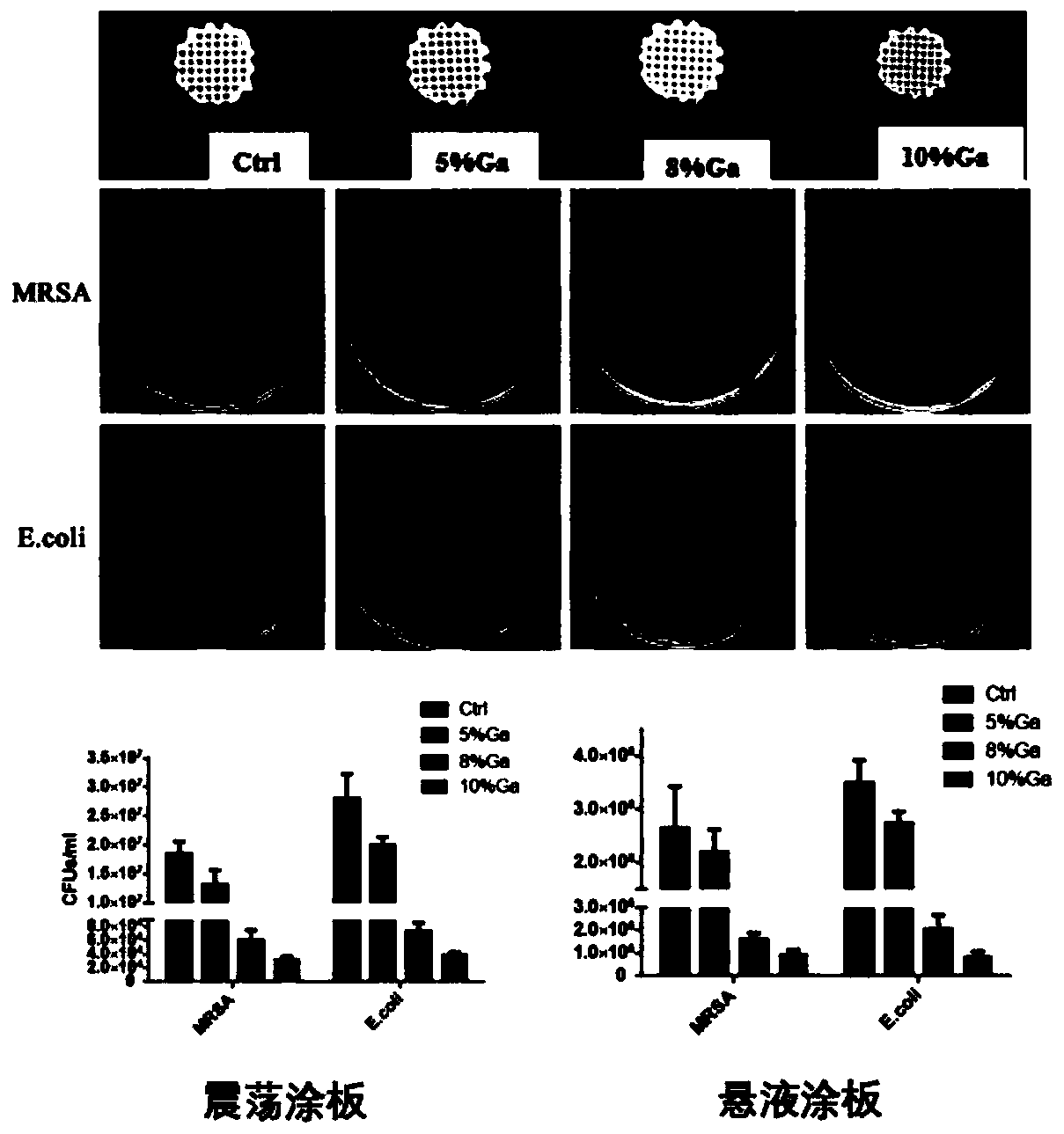 Gallium-contained polycaprolactone/bioglass porous bone repair 3D printing support and application thereof in infectious bone defect repair