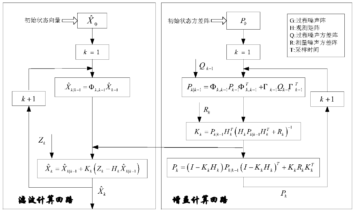 Method for estimating attitude and parameters of non-cooperative spacecraft without gyroscope