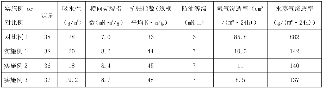 Hydrophobic oil-resistant food packaging paper and preparation method thereof