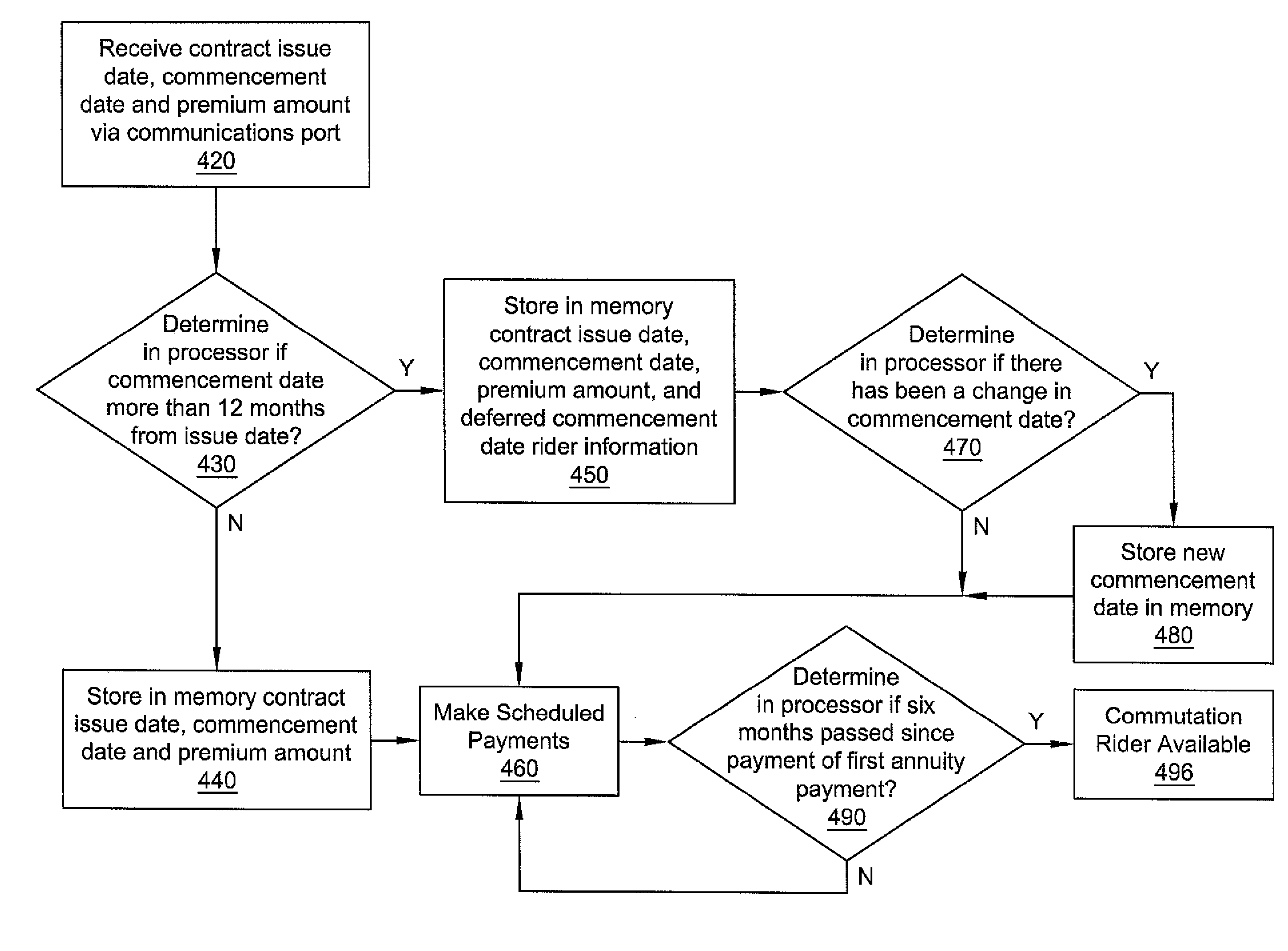 System and method for processing and administering flexible guaranteed income payments