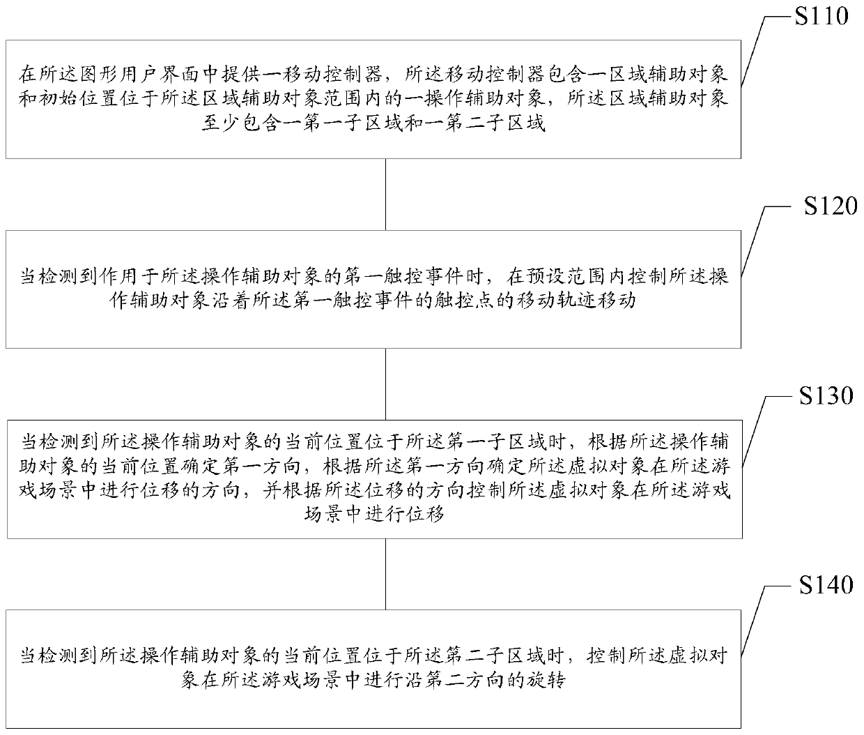 Information processing method, device, electronic device, and computer-readable storage medium