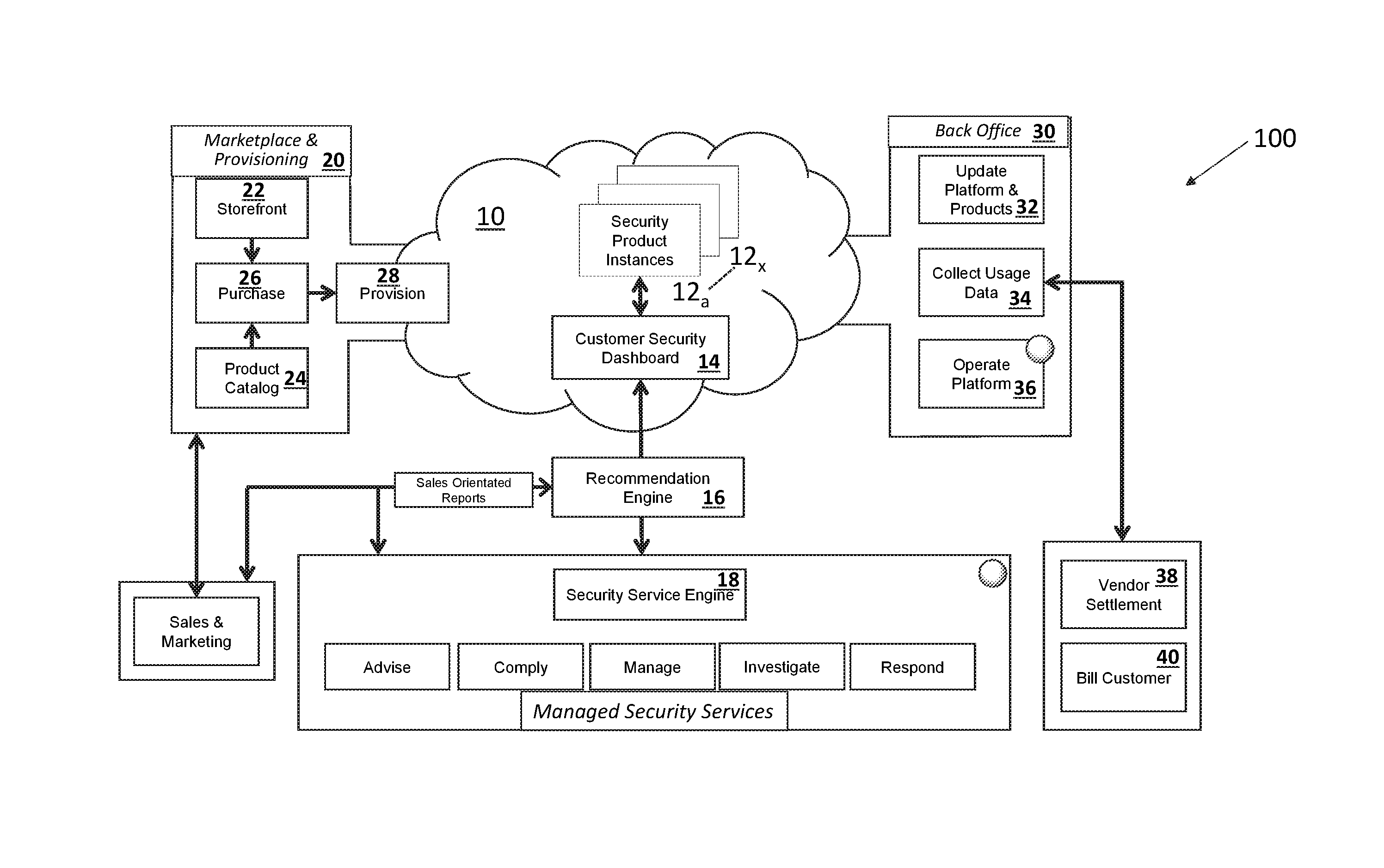 System and Method For Providing Technology-Driven End-to-End Managed Security Service Products Through a Security Marketplace