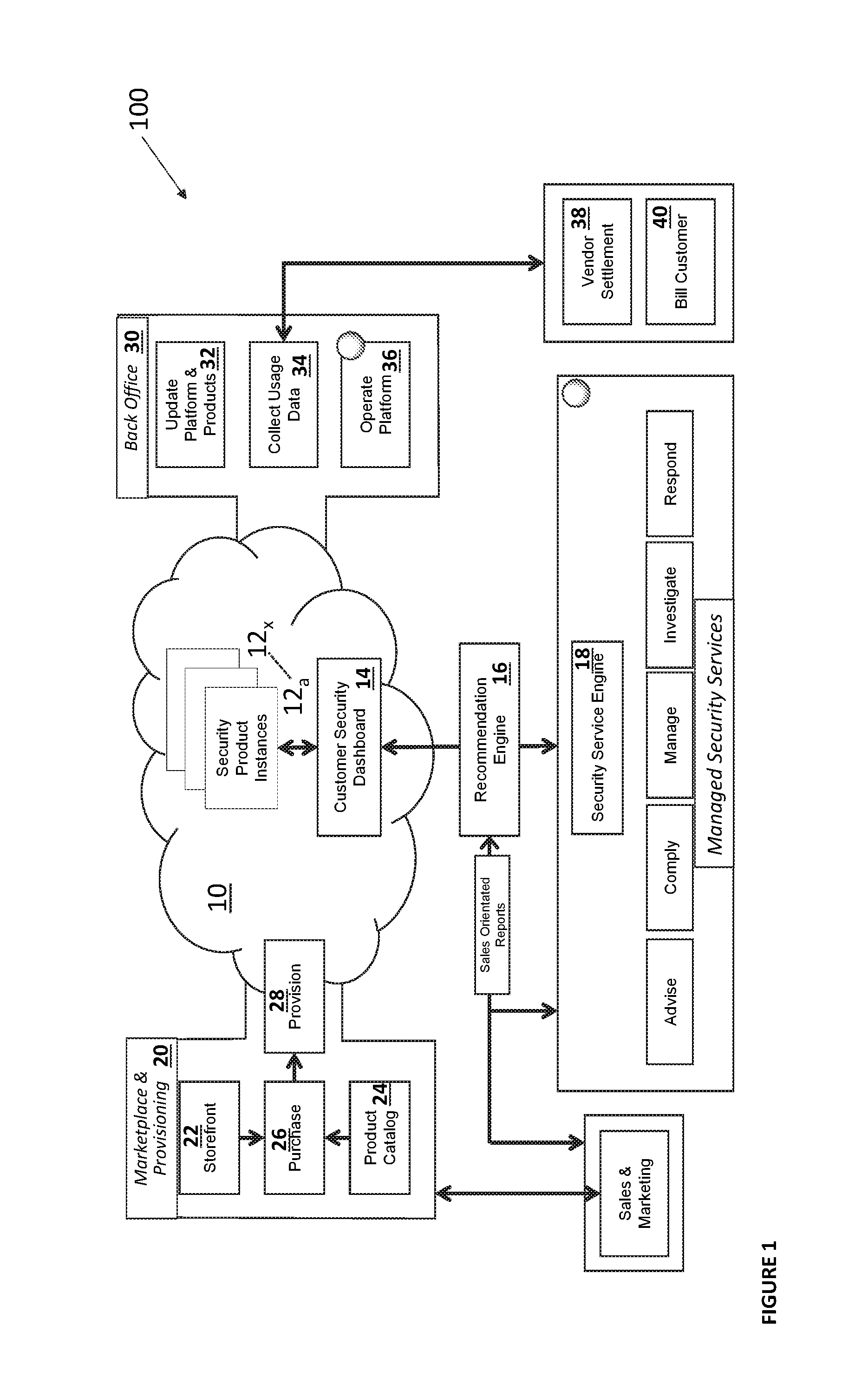 System and Method For Providing Technology-Driven End-to-End Managed Security Service Products Through a Security Marketplace