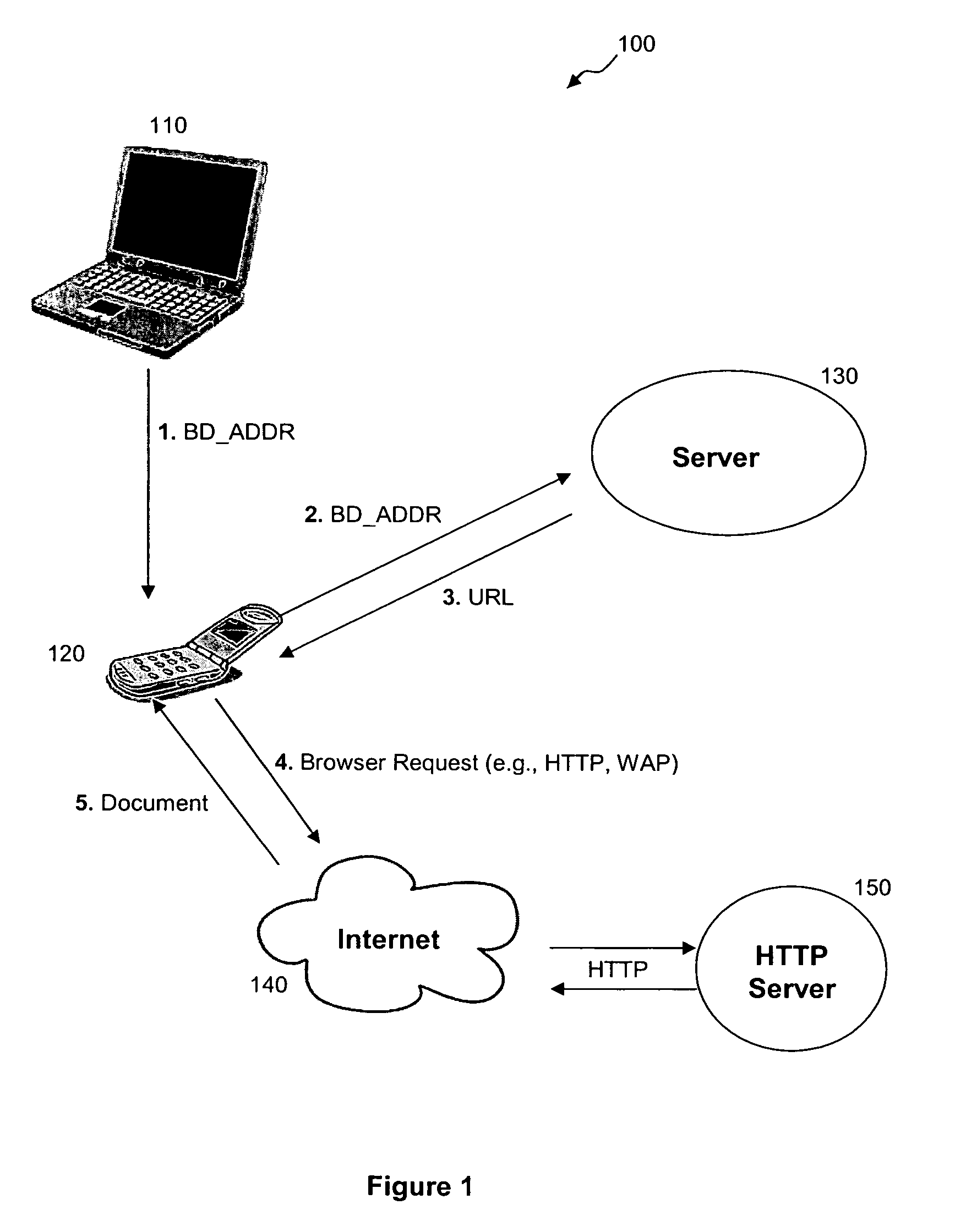 Method and system for proximity-based information retrieval and exchange in ad hoc networks