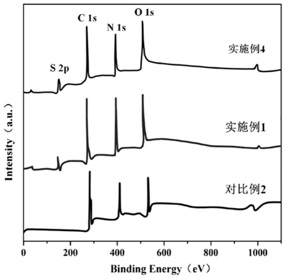 Preparation method and application of a photocatalytic sewage treatment membrane