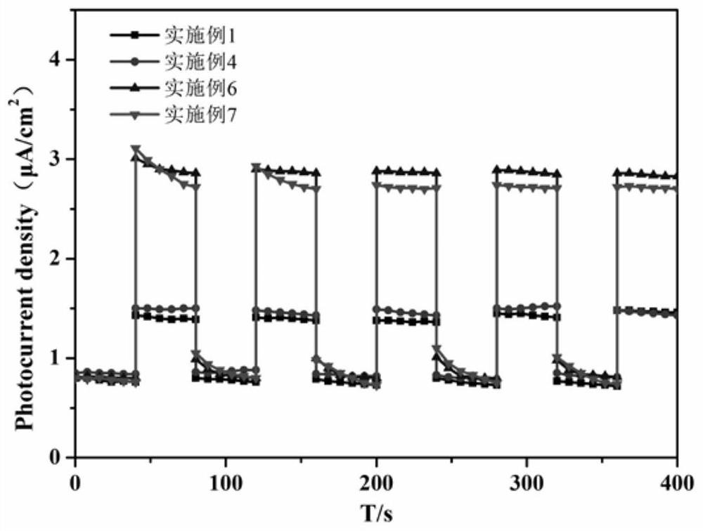 Preparation method and application of a photocatalytic sewage treatment membrane