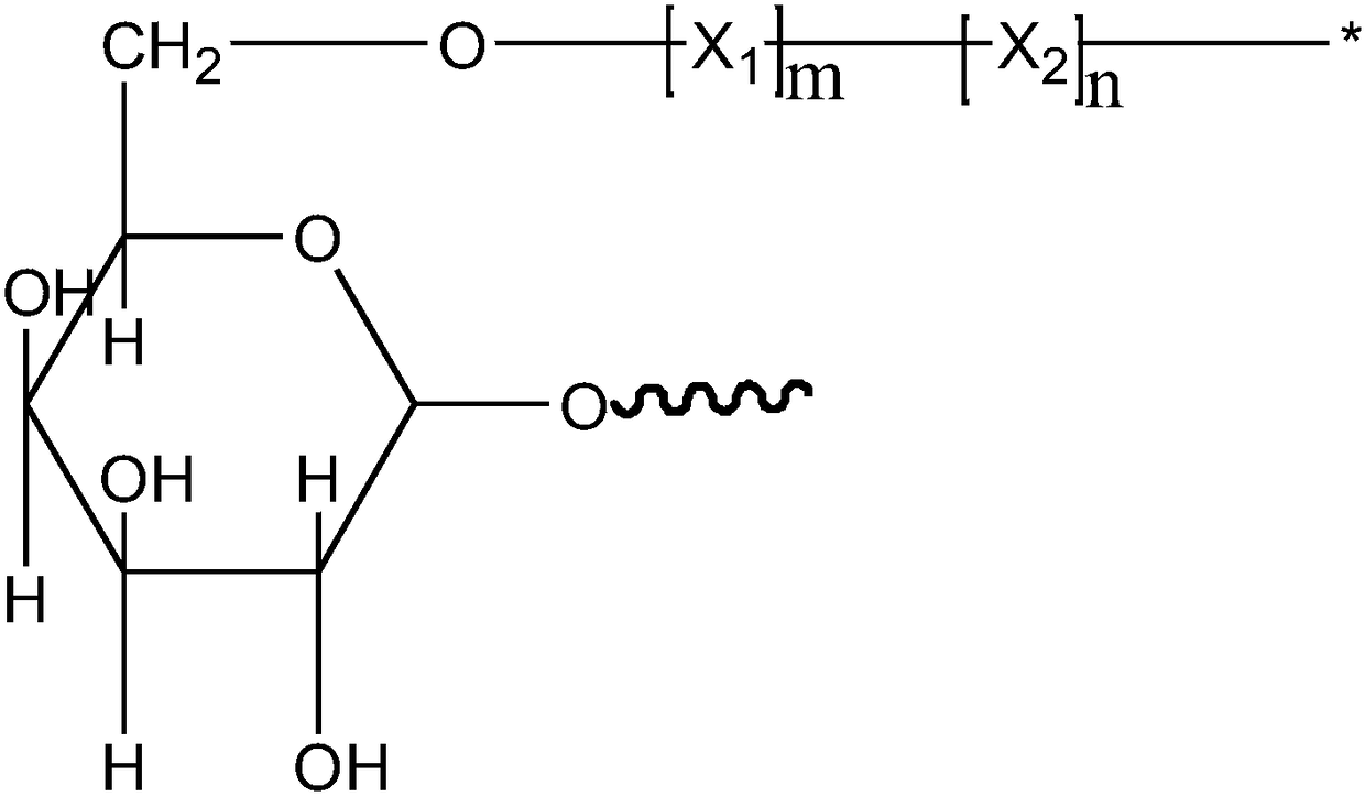 Saponin-grafted copolymer water-coal-slurry dispersing agent and preparation method thereof