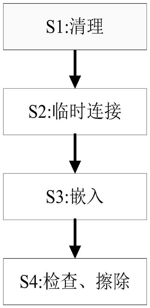 A kind of installation method of sealing rubber strip for broken bridge aluminum alloy doors and windows