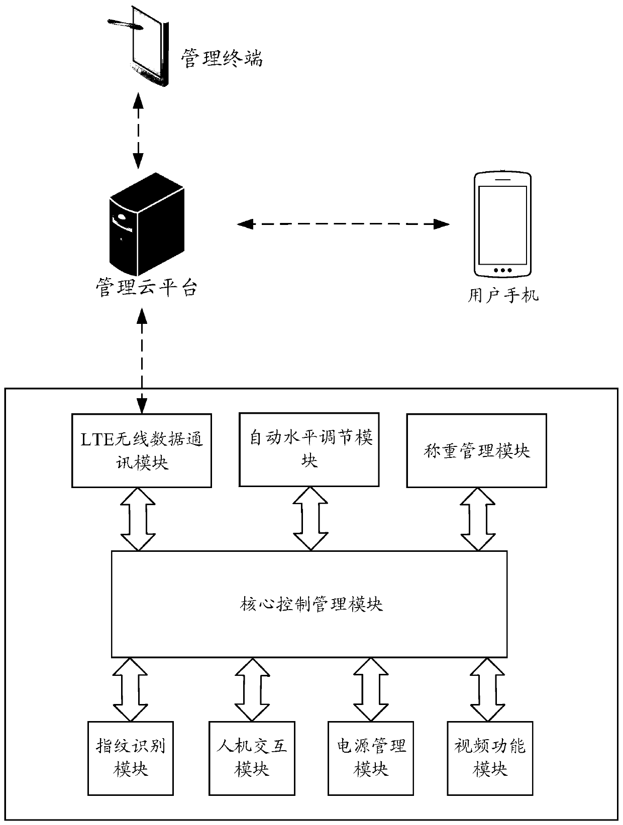 IoT electronic scale with remote supervision and automatic level adjustment functions