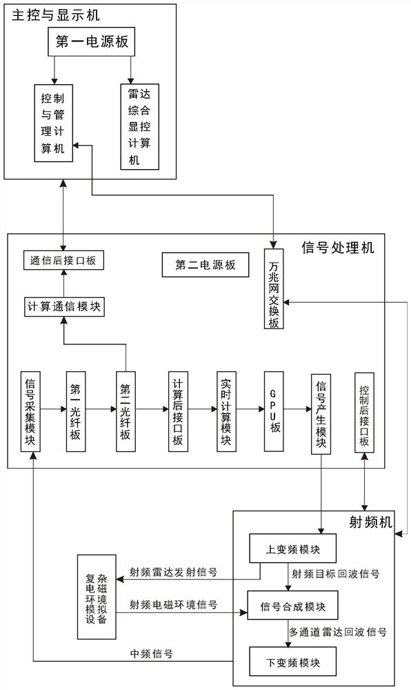 Broadband radar target echo signal simulation system and simulation method