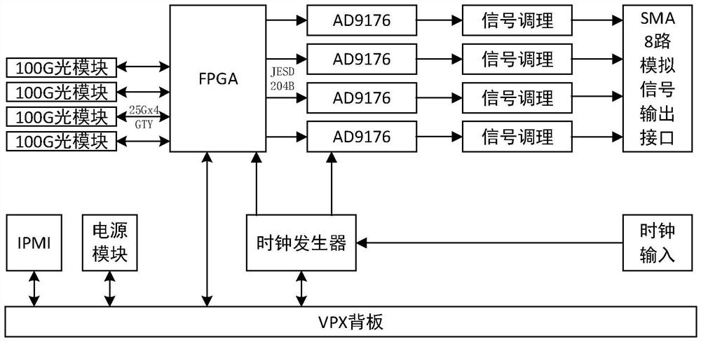 Broadband radar target echo signal simulation system and simulation method