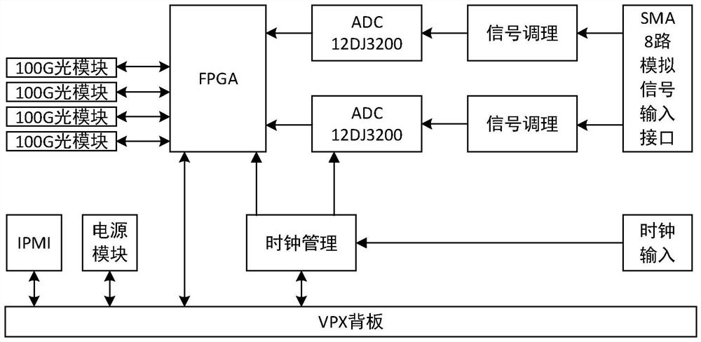 Broadband radar target echo signal simulation system and simulation method