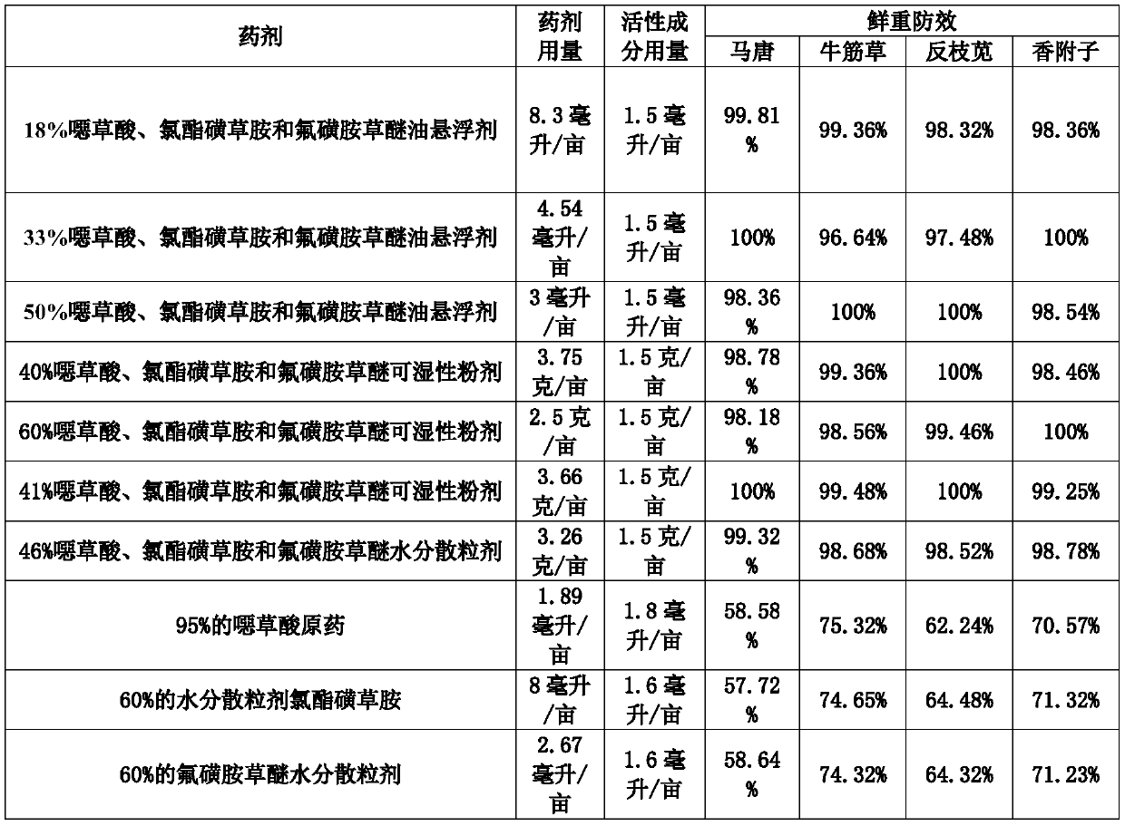 Herbicide composition