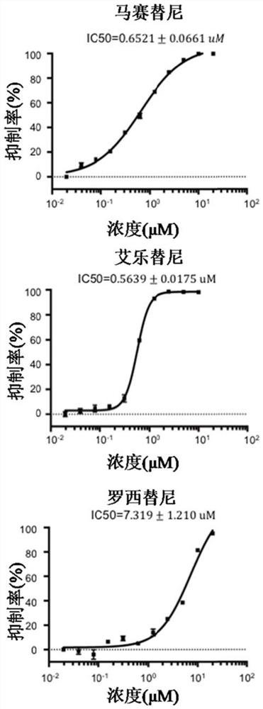 Application of receptor tyrosine kinase inhibitor in preparation of medicine for preventing and/or treating novel coronavirus infection