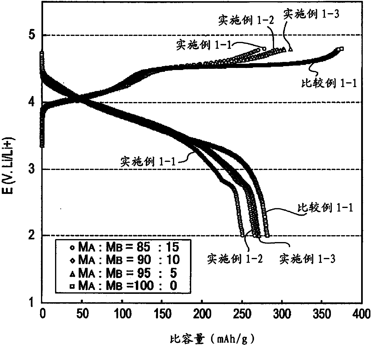 Positive electrode active material for electric device, positive electrode for electric device, and electric device