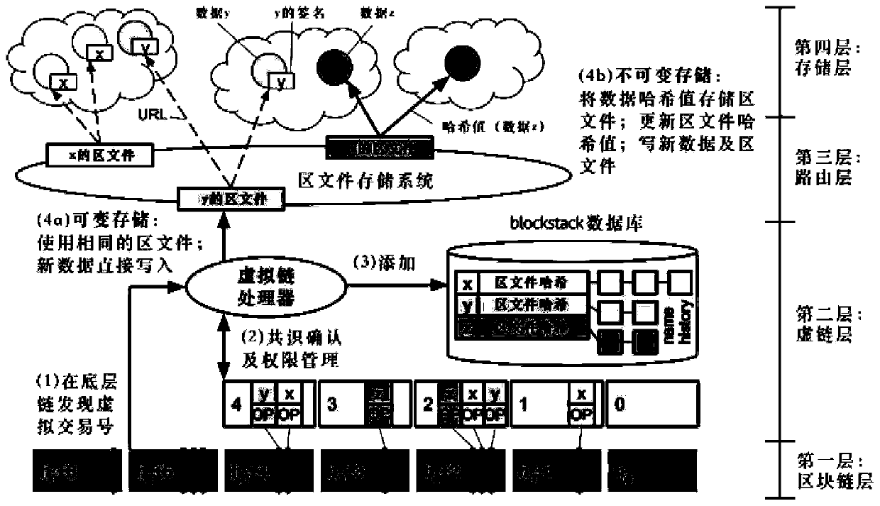 Method for producing and managing multi-mode labeled network based on consortium blockchain voting consensus algorithm