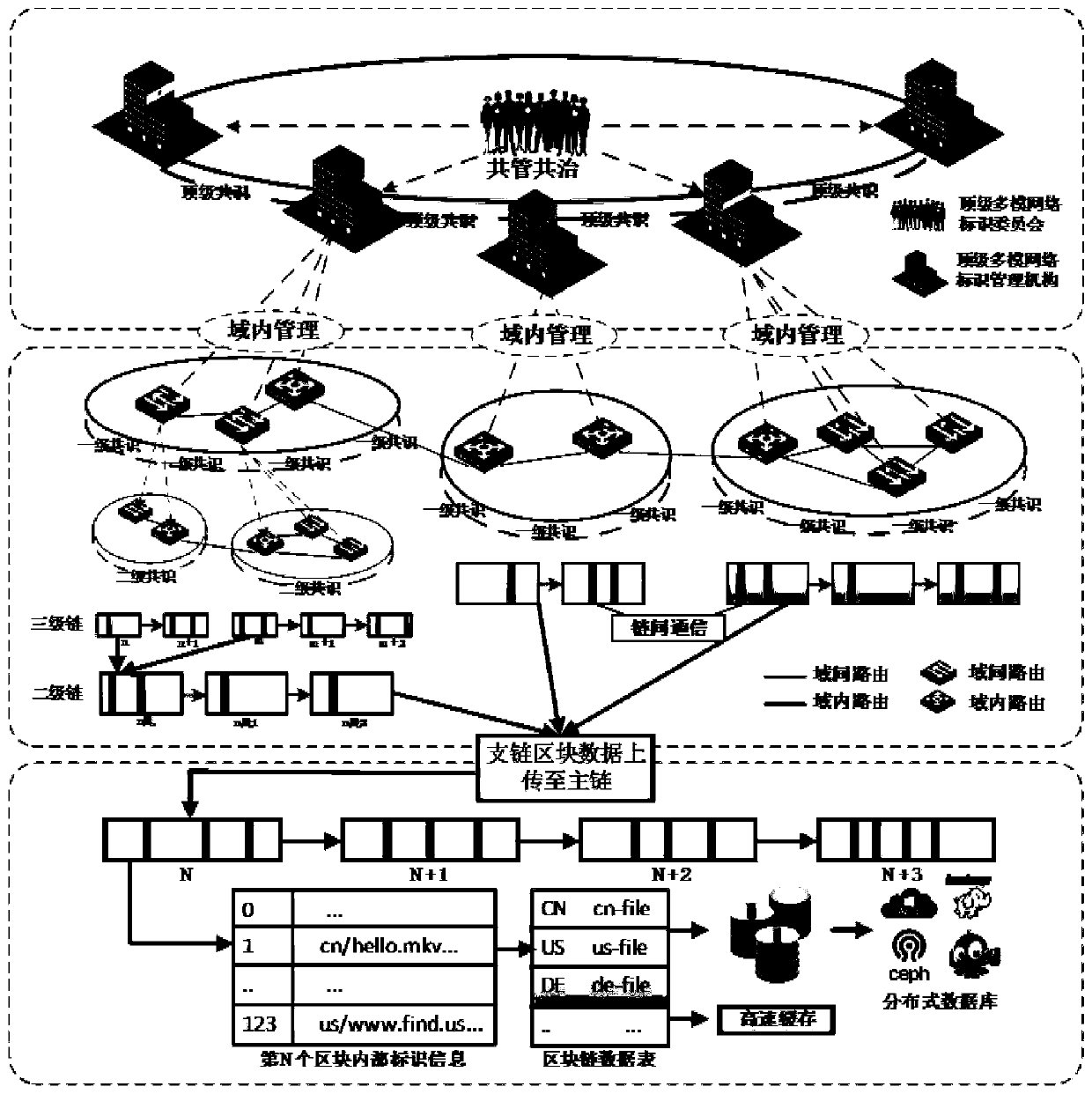 Method for producing and managing multi-mode labeled network based on consortium blockchain voting consensus algorithm