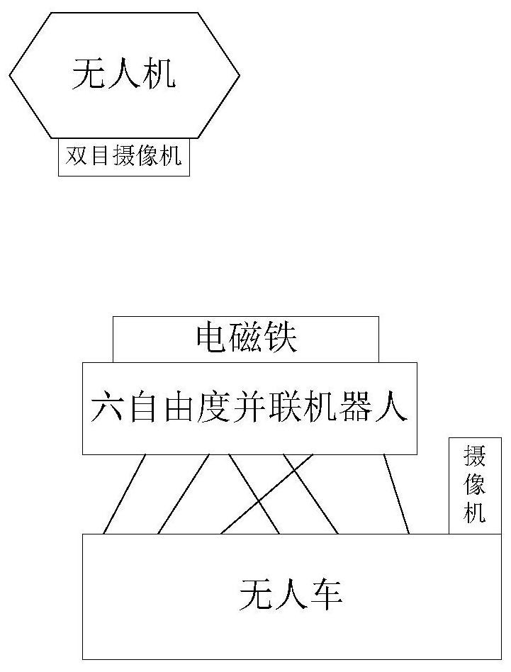 Automatic landing and recovery system for unmanned autonomous aircraft under complex dynamic turbulence conditions