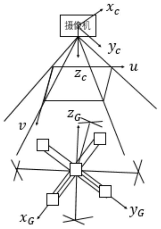 Automatic landing and recovery system for unmanned autonomous aircraft under complex dynamic turbulence conditions