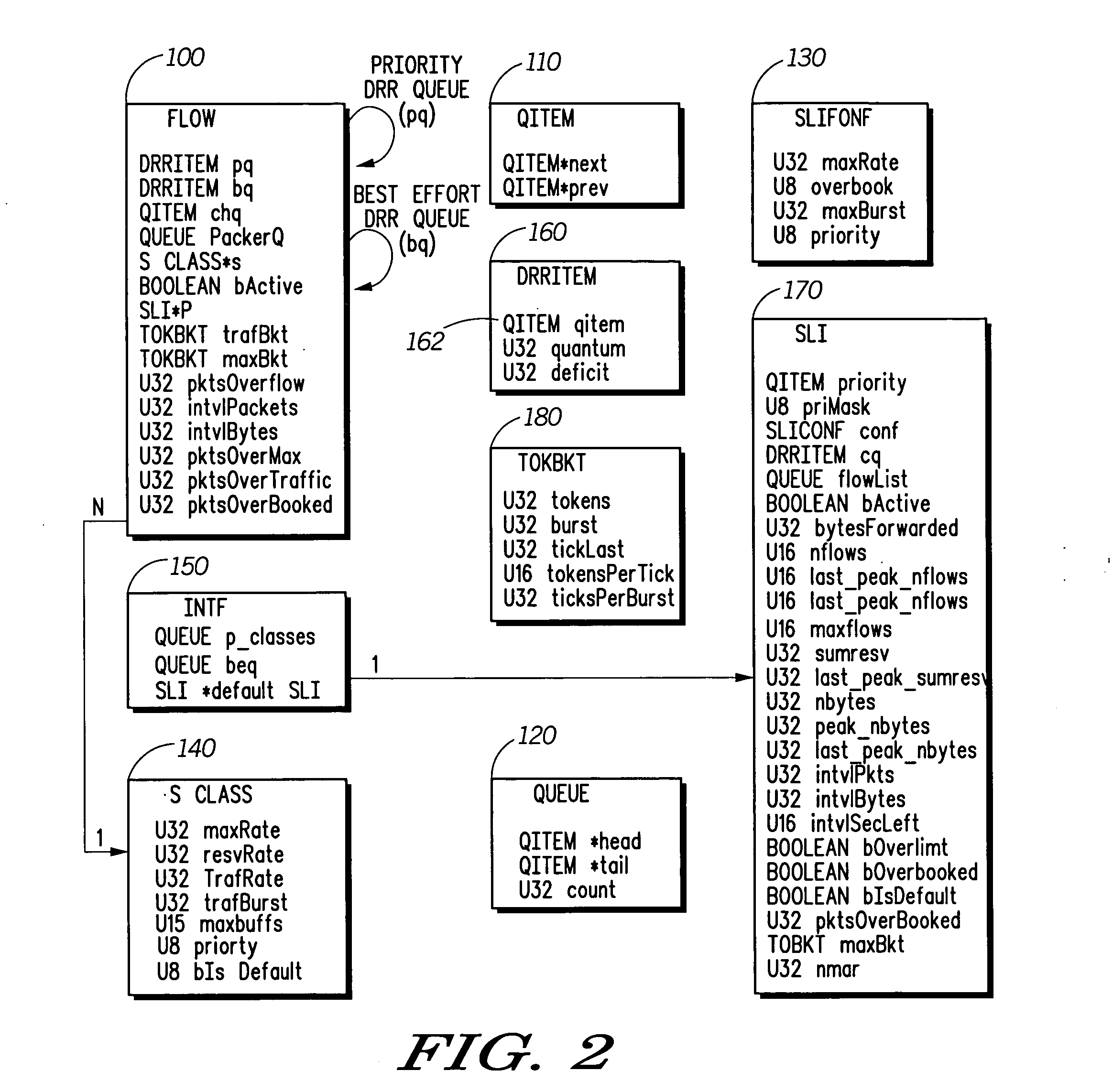 Hierarchical prioritized round robin (HPRR) scheduling