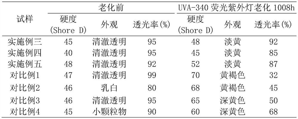 A kind of organosilicon composition for encapsulation of purple LED and preparation method thereof