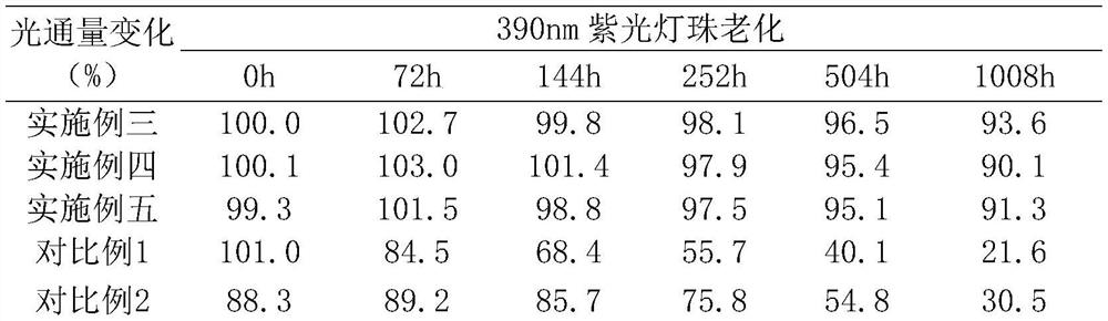 A kind of organosilicon composition for encapsulation of purple LED and preparation method thereof