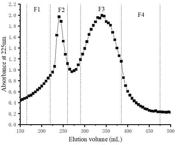 Grass carp scale high-activity antifreeze polypeptide and preparation method thereof