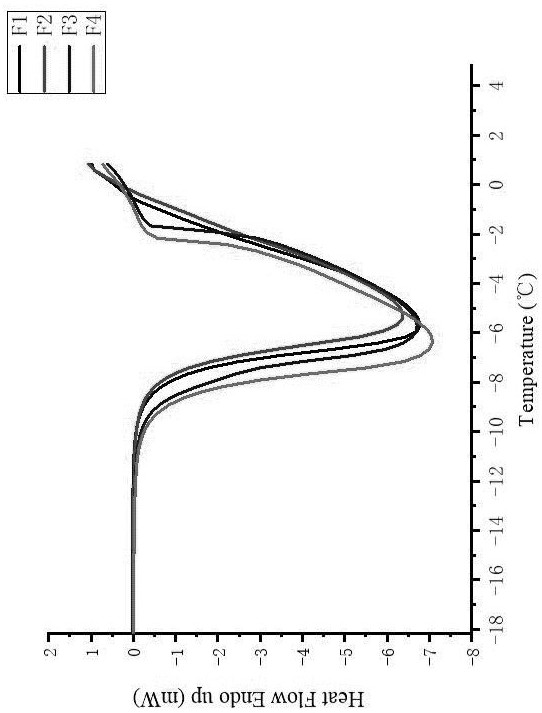 Grass carp scale high-activity antifreeze polypeptide and preparation method thereof