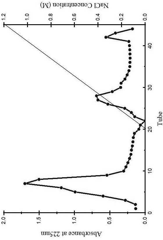 Grass carp scale high-activity antifreeze polypeptide and preparation method thereof