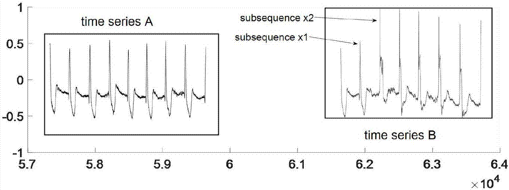 Method and system for time series anomaly detection based on secure multi-party