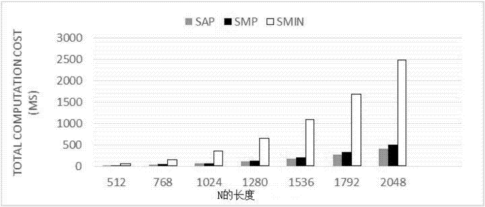 Method and system for time series anomaly detection based on secure multi-party