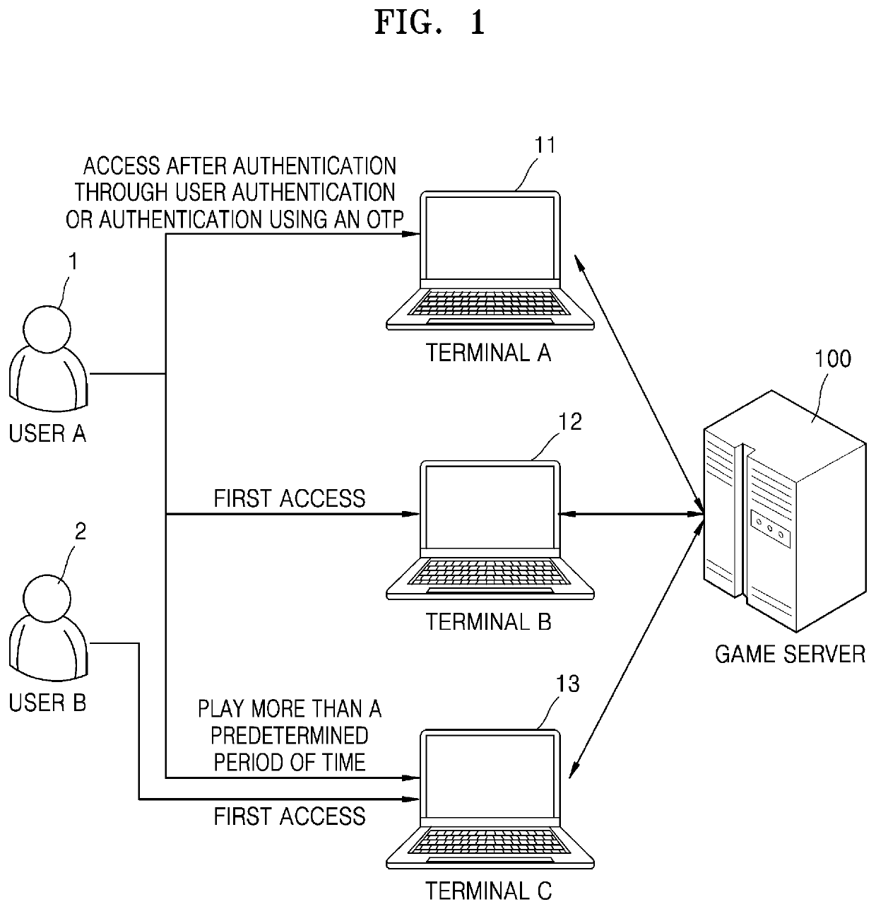 Method of providing game based on security level of terminal, and apparatus for performing the same