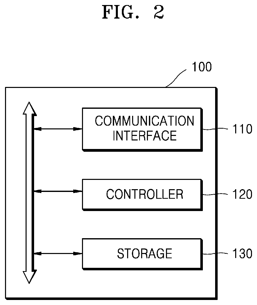 Method of providing game based on security level of terminal, and apparatus for performing the same