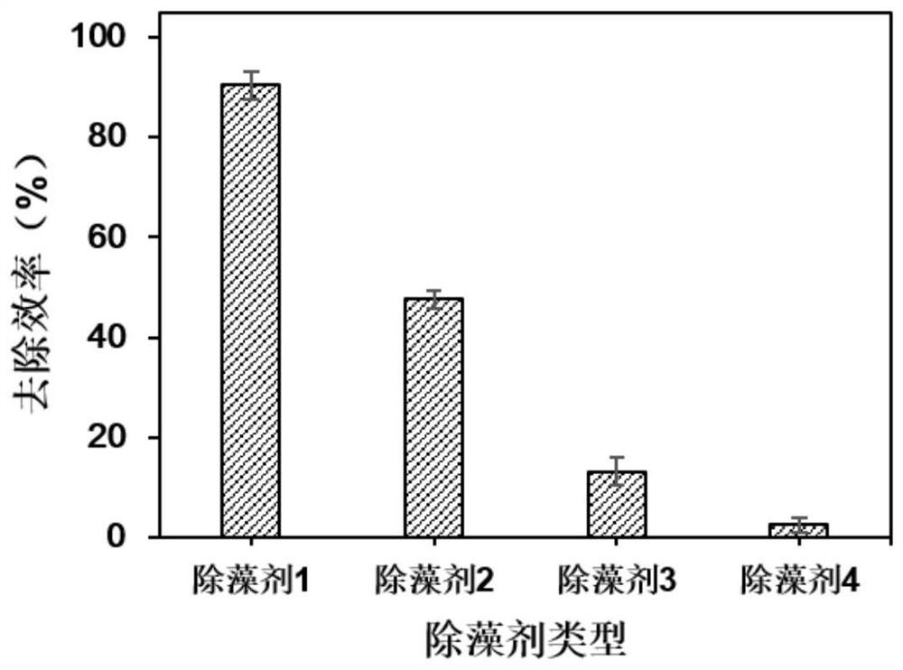 A kind of red tide algae algaecide based on natural polyphenol modified nanocellulose and its application