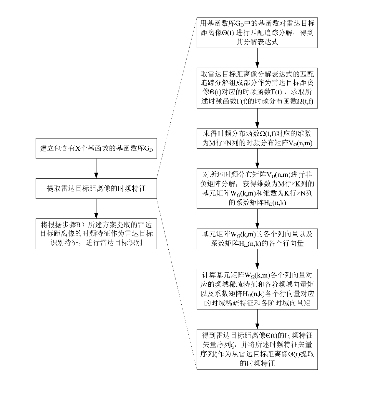 Radar target recognition method based on radar target range profile time-frequency feature extraction