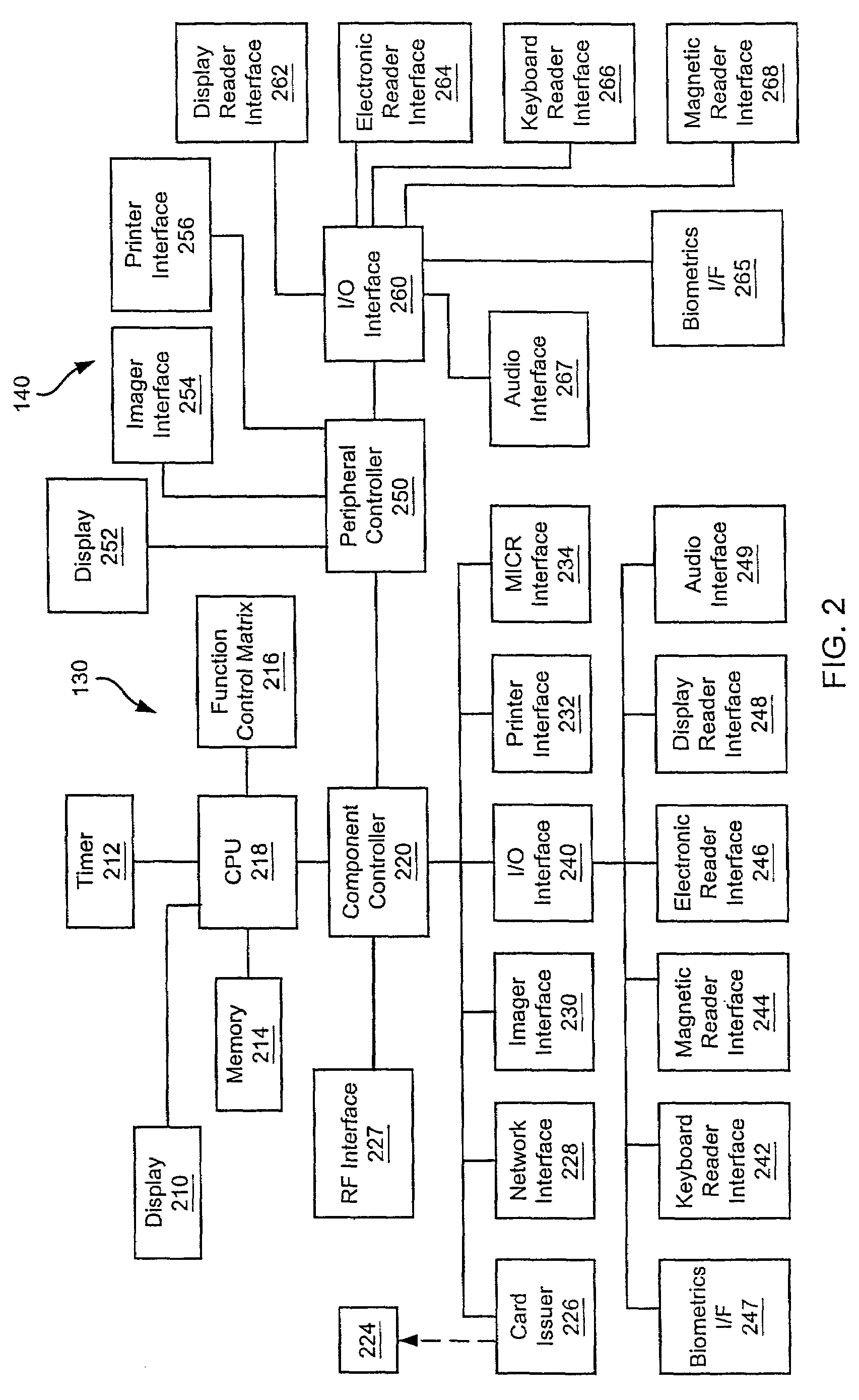 Systems and methods for performing transactions at a point-of-sale