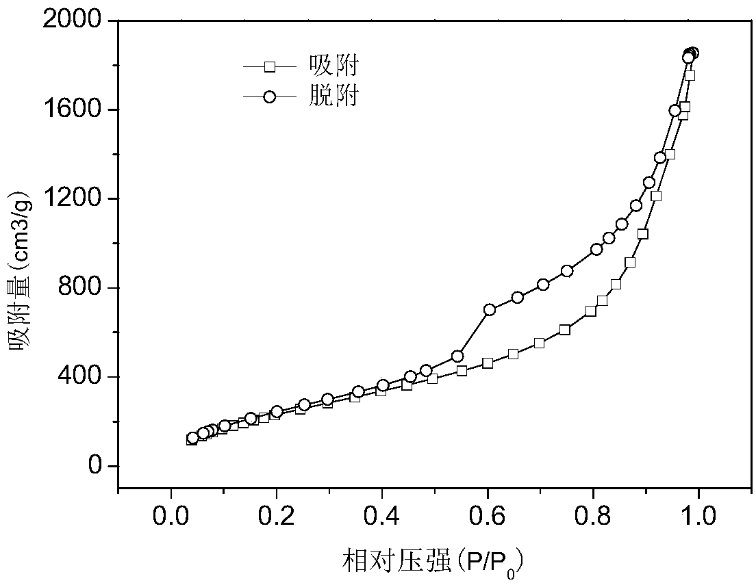 A kind of atmospheric pressure preparation method of transparent silica block airgel