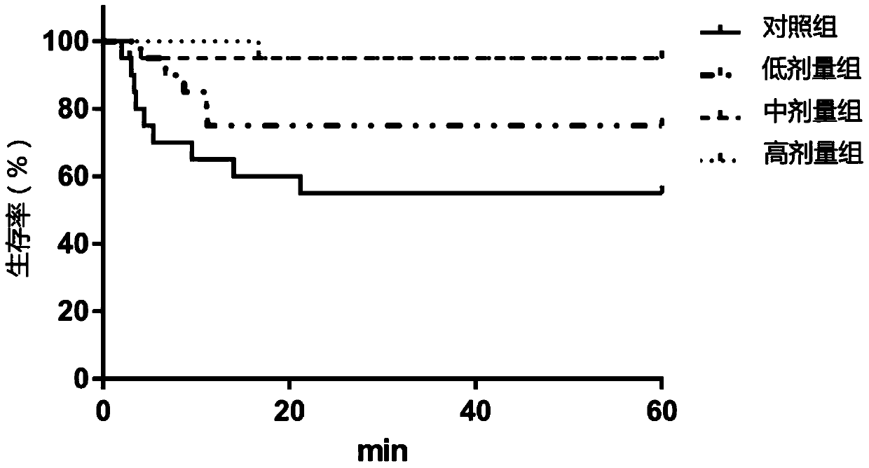 Application of inosine in preparation of medicine for preventing decompression sickness caused by rapid ascent and escape