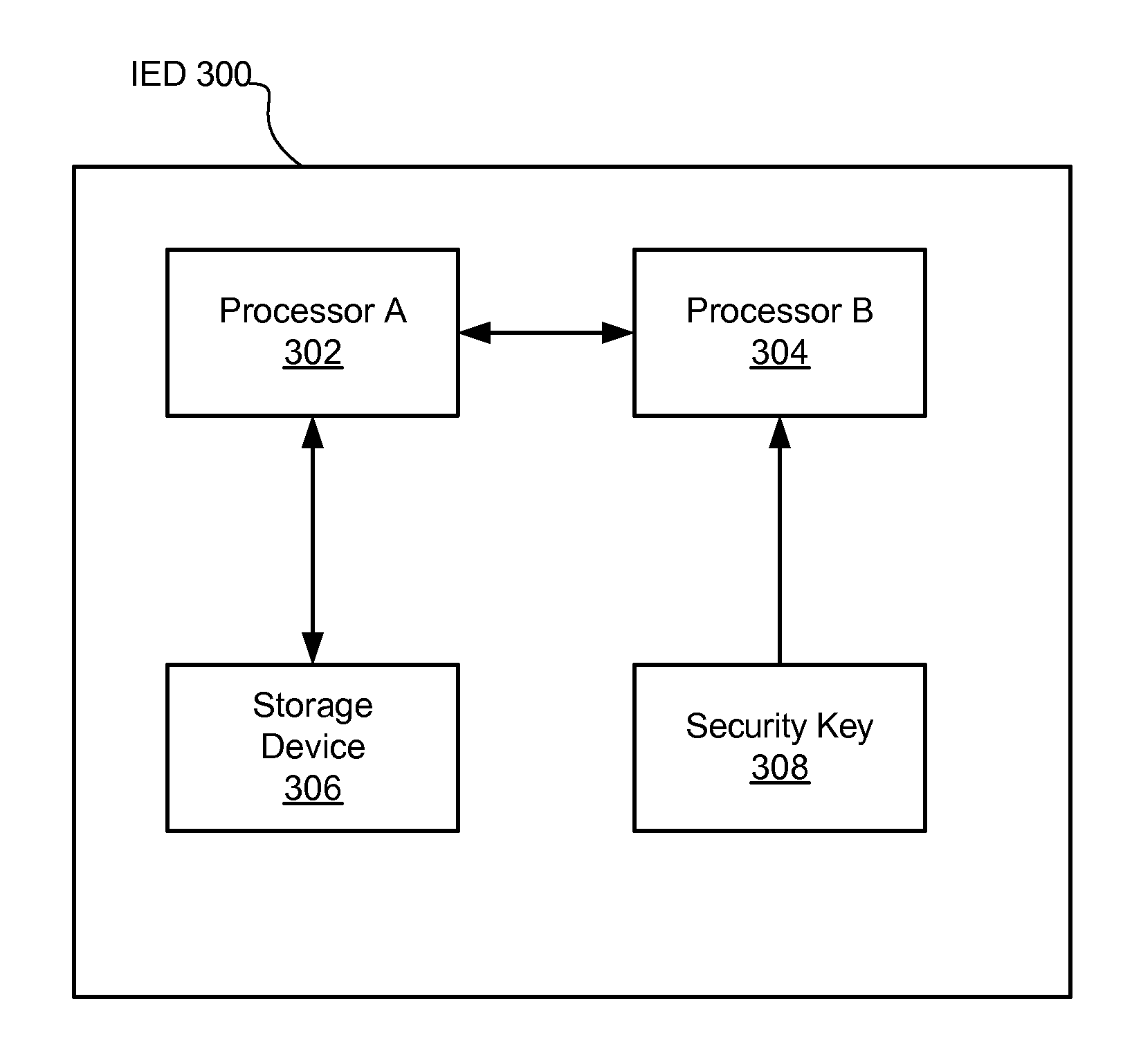 Security through layers in an intelligent electronic device