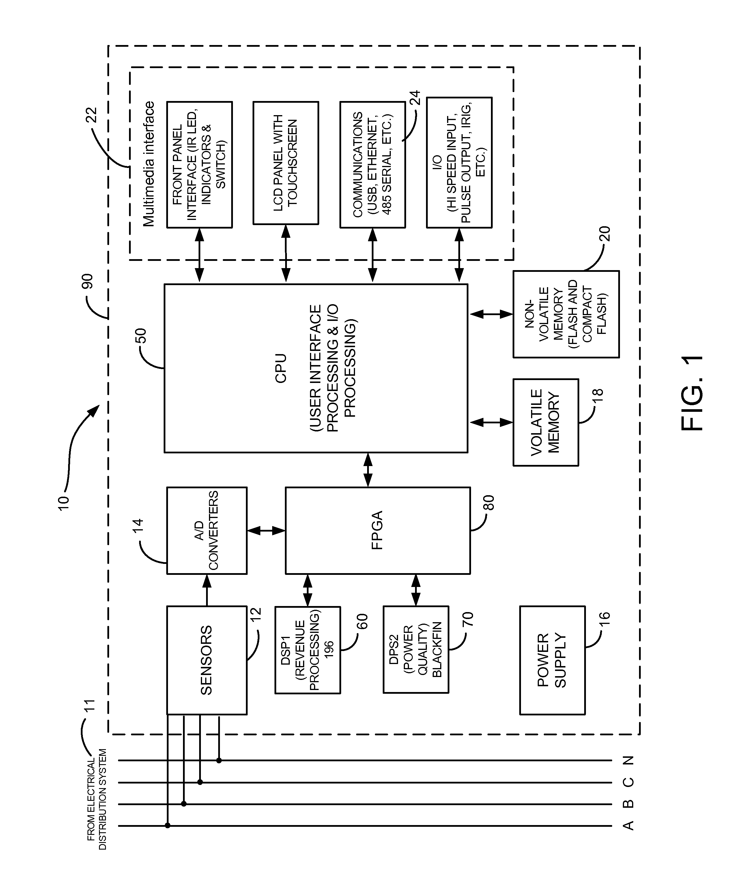 Security through layers in an intelligent electronic device