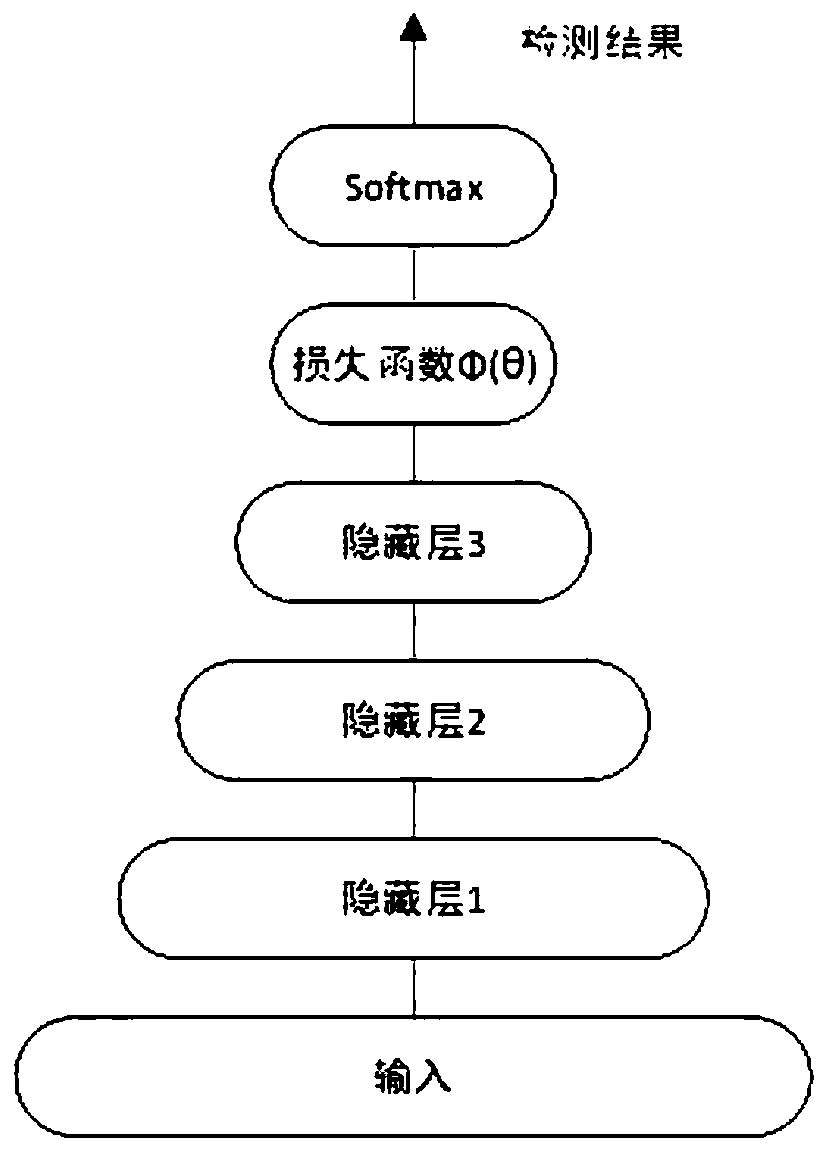 Fan blade early icing fault detection method based on deep neural network