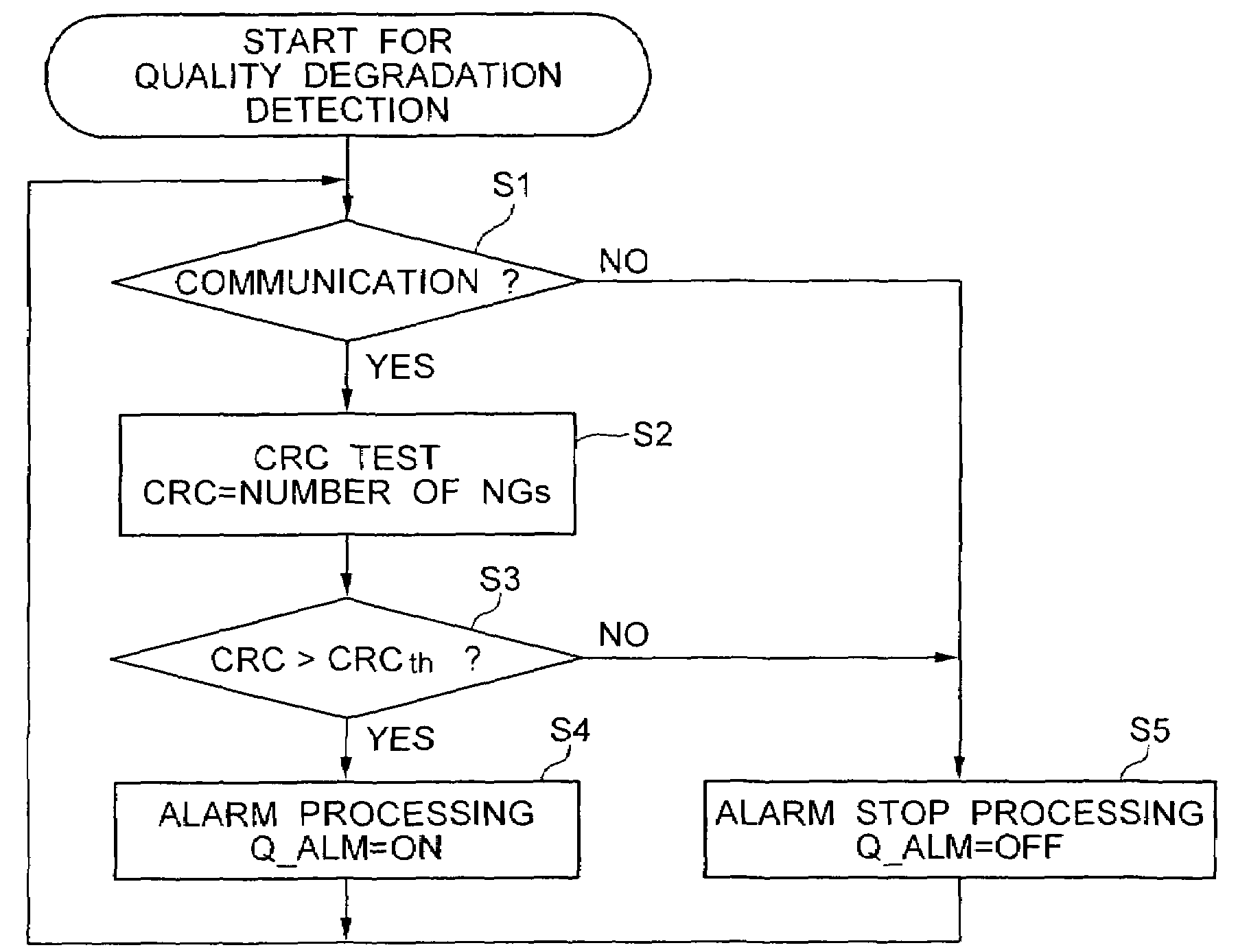 Mobile station executing alarm processing of a degraded communication quality