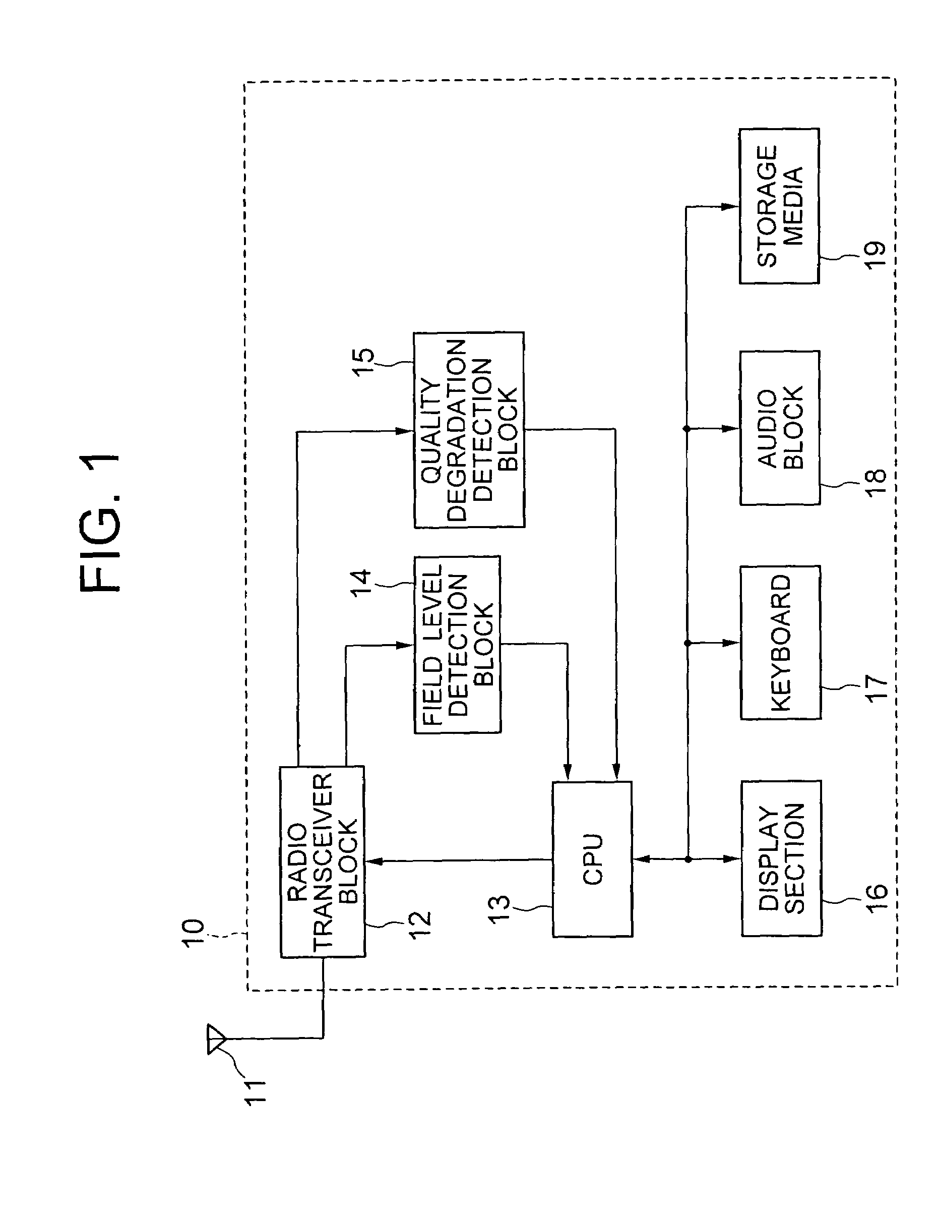 Mobile station executing alarm processing of a degraded communication quality