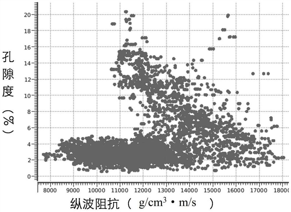 Carbonatite reservoir prediction method based on pre-stack multi-attribute and ancient landform fusion technology