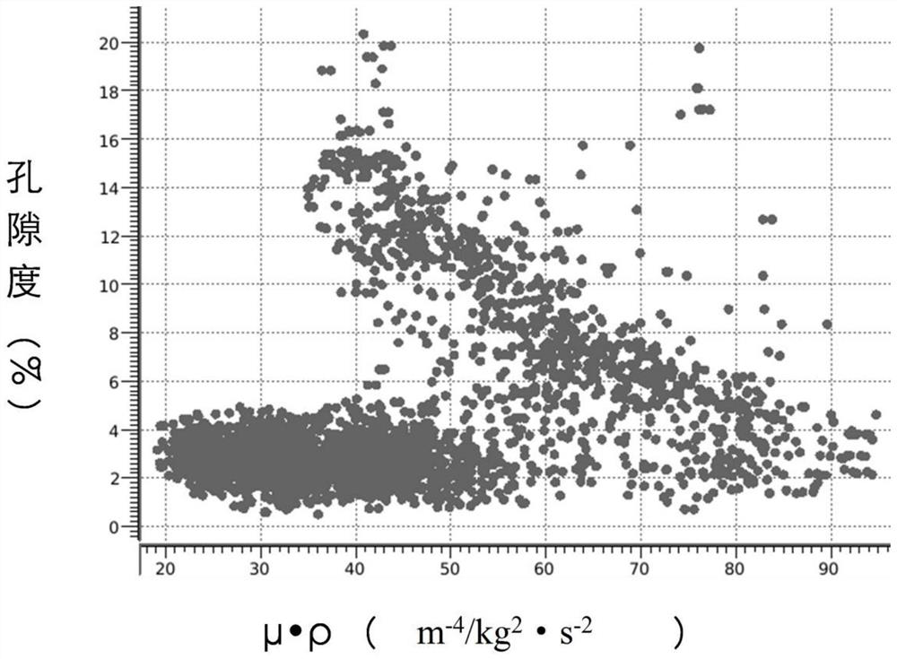 Carbonatite reservoir prediction method based on pre-stack multi-attribute and ancient landform fusion technology