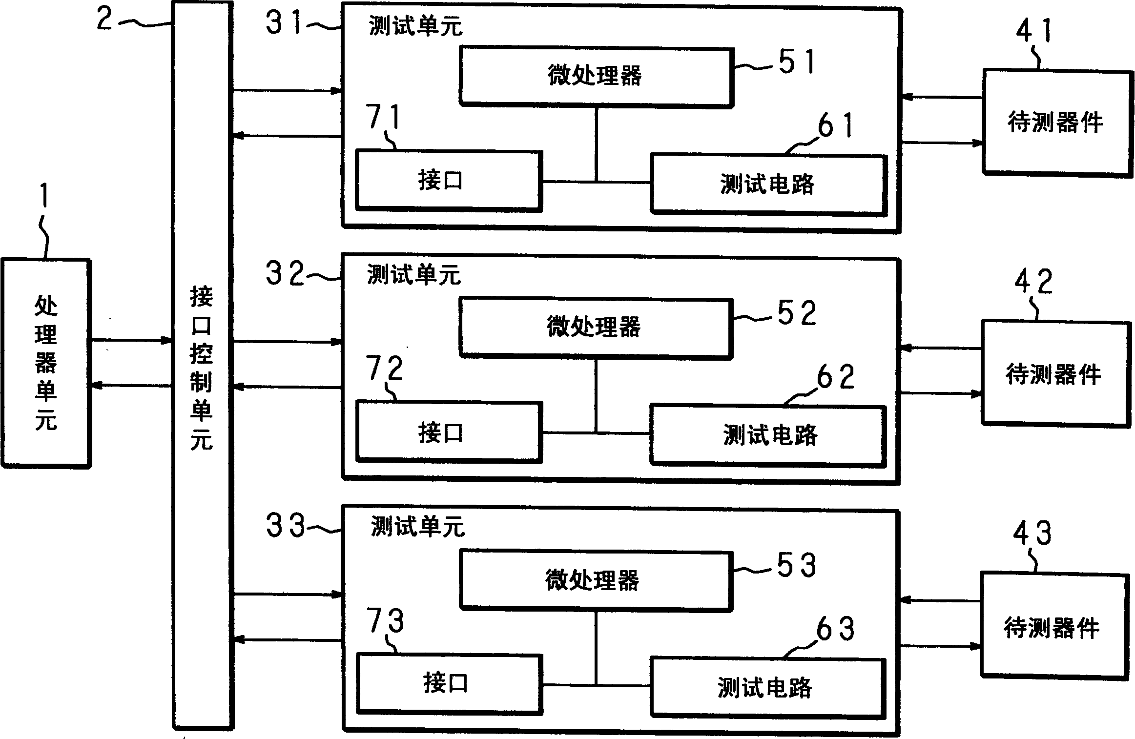 Device test apparatus and test method