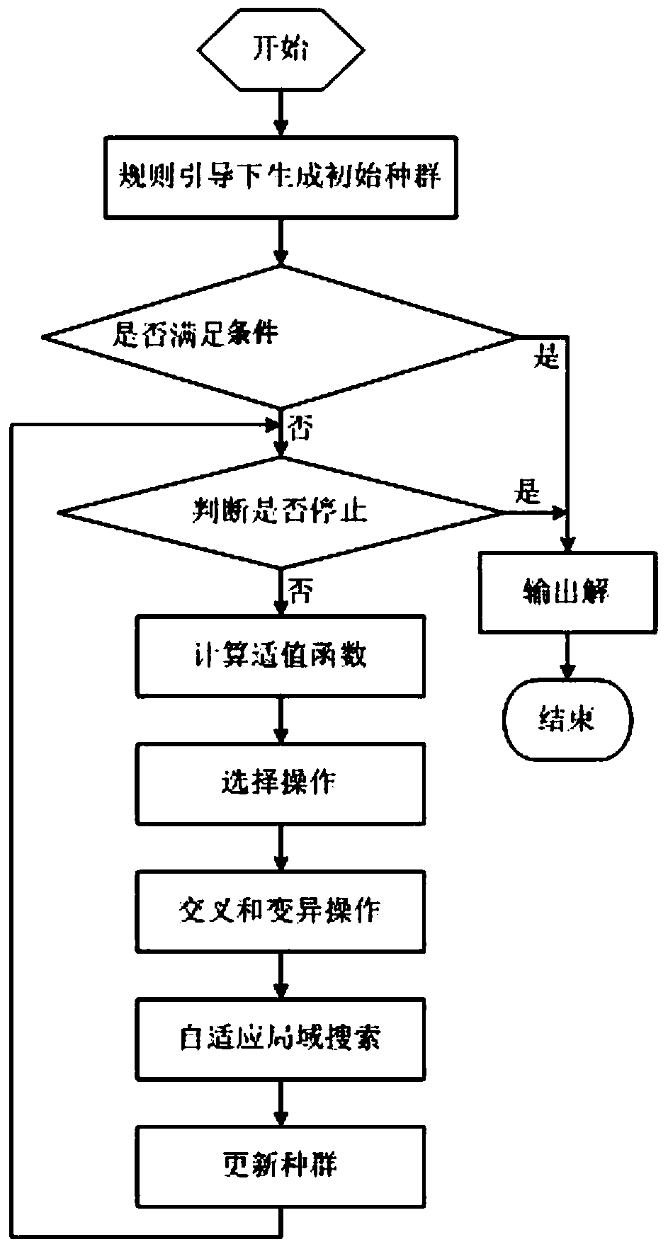 New workpiece rescheduling optimization method based on adaptive genetic algorithm