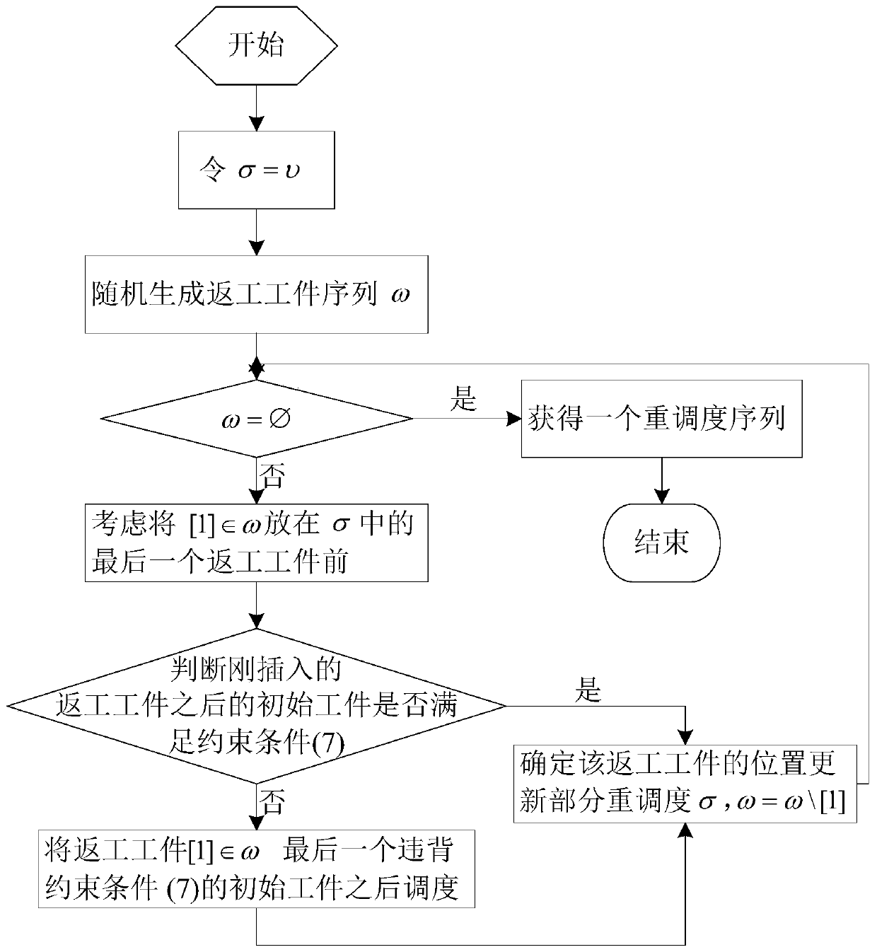 New workpiece rescheduling optimization method based on adaptive genetic algorithm