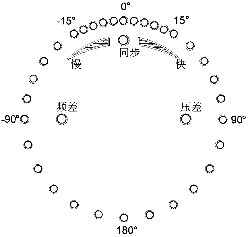 Manual and automatic quasi-synchronous grid connection method and device suitable for conventional and digital stations