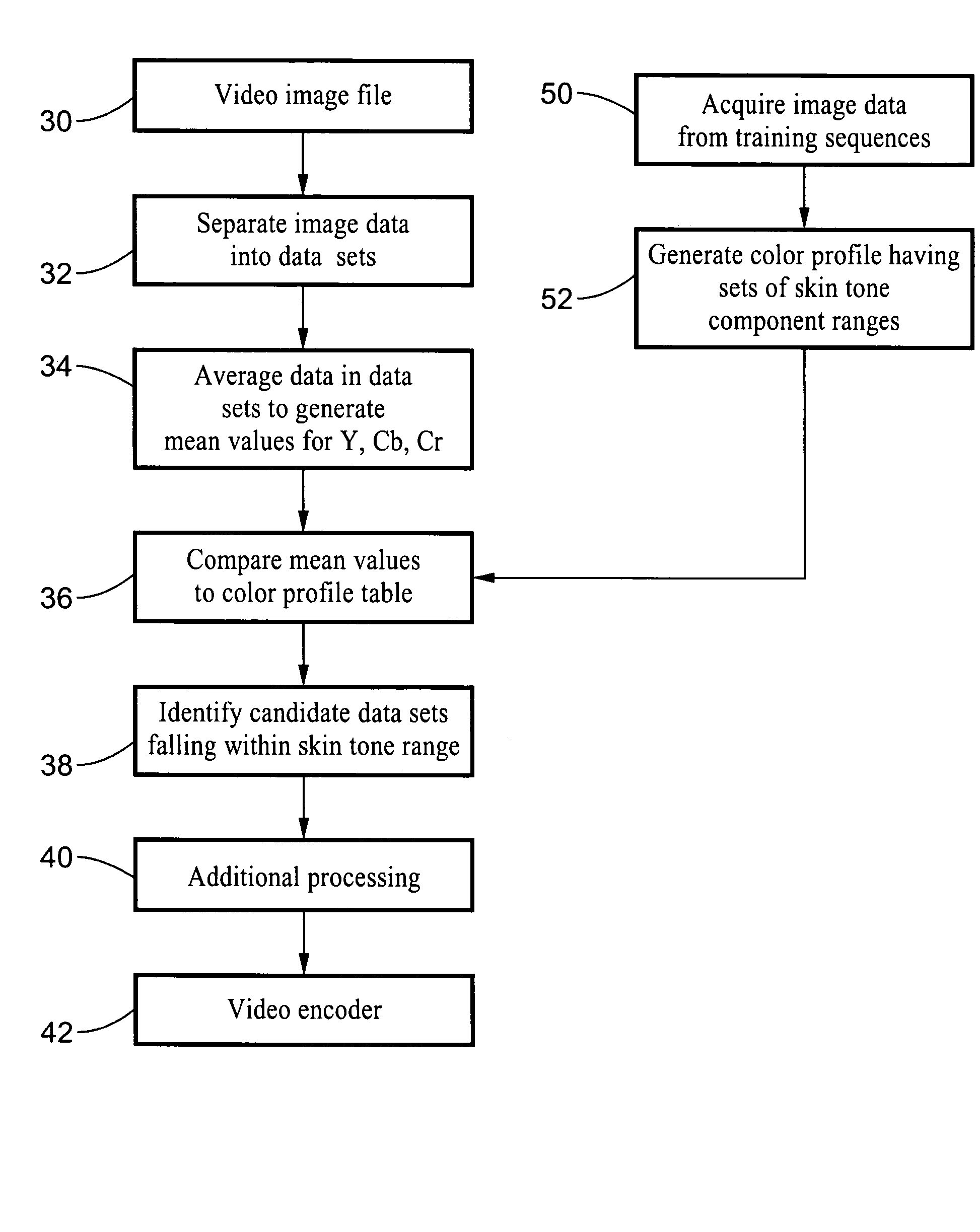 Human skin tone detection in YCbCr space